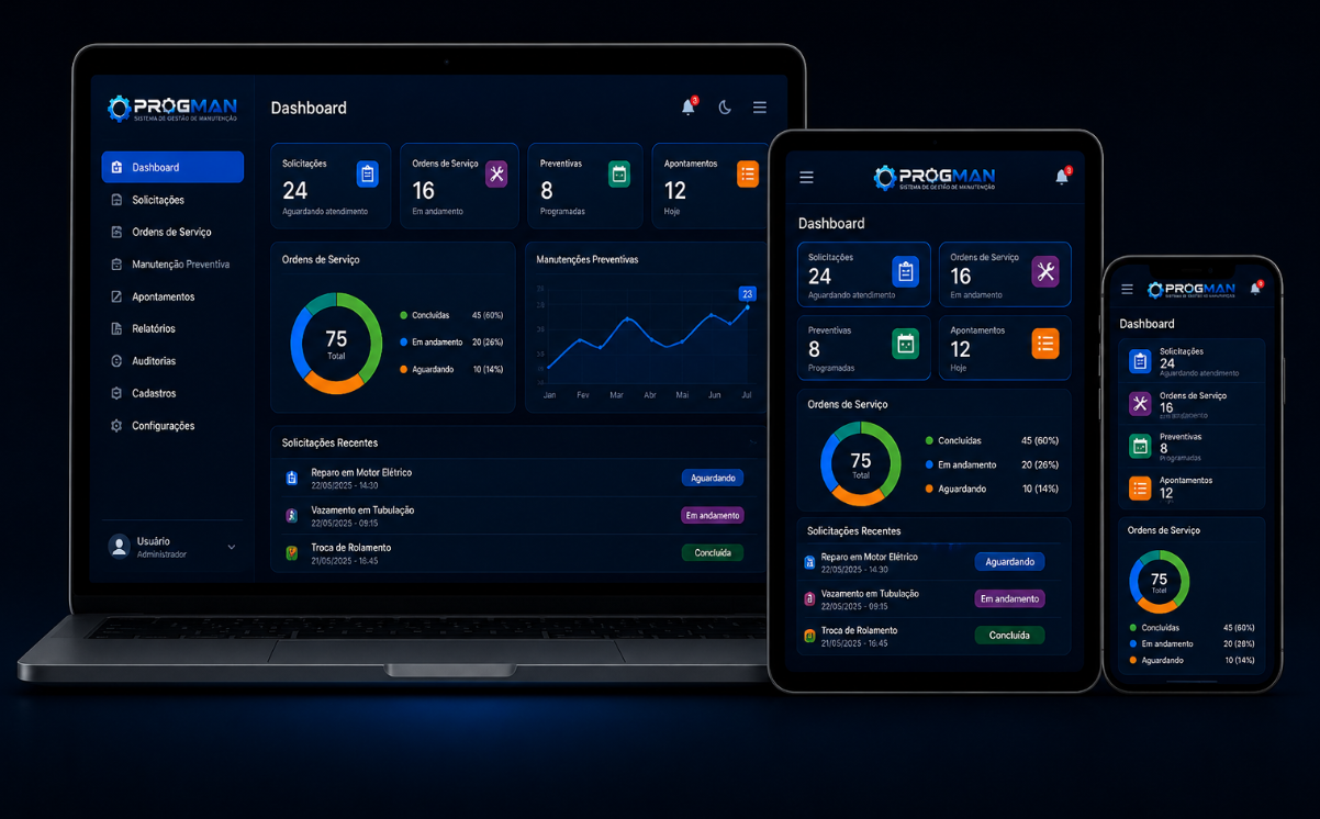 PROGMAN WEB em notebook, tablet e celular